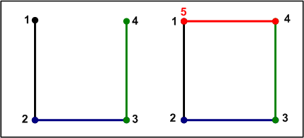 Figure 2.1 - A box is 5 points