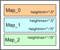 Figure 6.7 - Heightmin/max