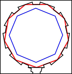 Figure 4.10 - Nonagon Guides (Mouse Over to see Fixed Lines) 